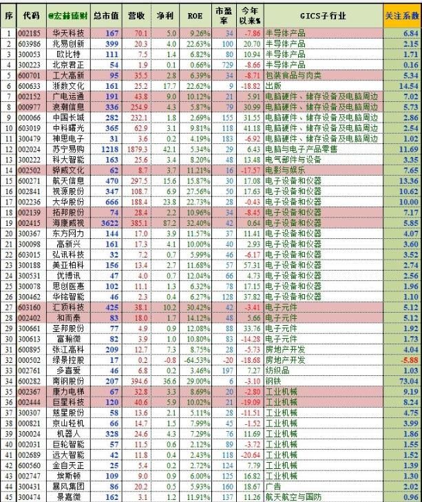 人工智能概念涉及上市公司一览!