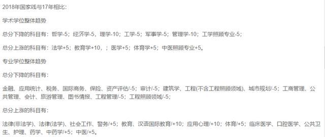 2019考研新变化,人数增多?分数有变?这几个我