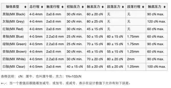 程序员入坑第一弹 机械键盘是什么玩意?
