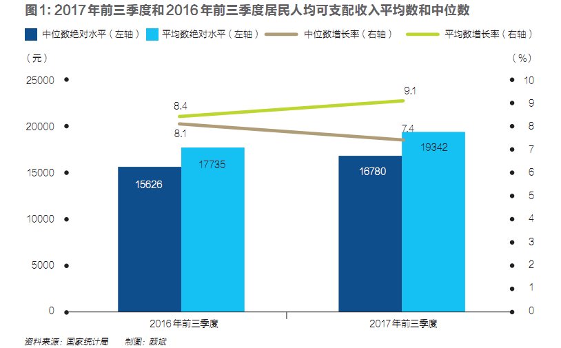 2018高质量发展元年开启,GDP新算法已经在路
