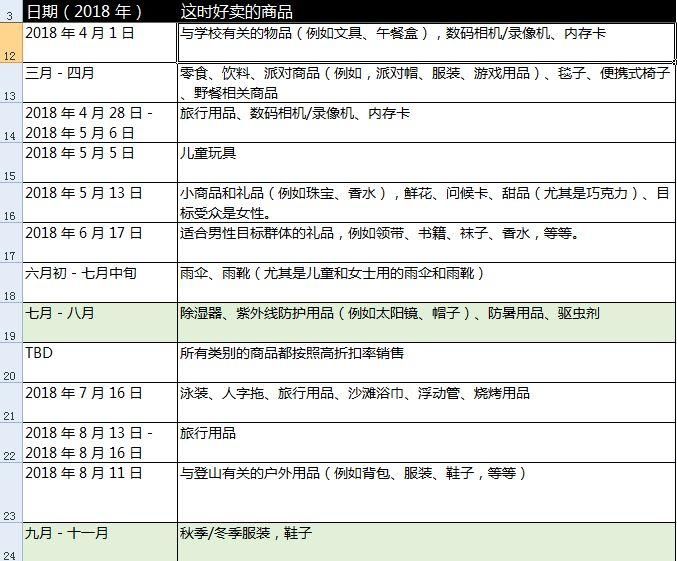 亚马逊日本站这些卖家突然爆单,他们究竟卖的