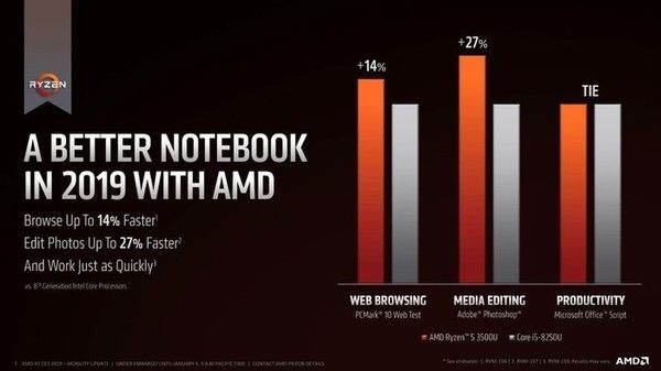 AMD將在CES2019推多款新品 英特爾還會擠牙膏嗎？ 科技 第2張