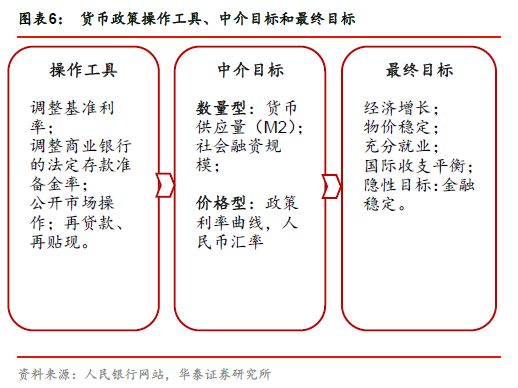 贸易战对中美两国货币政策影响大不同