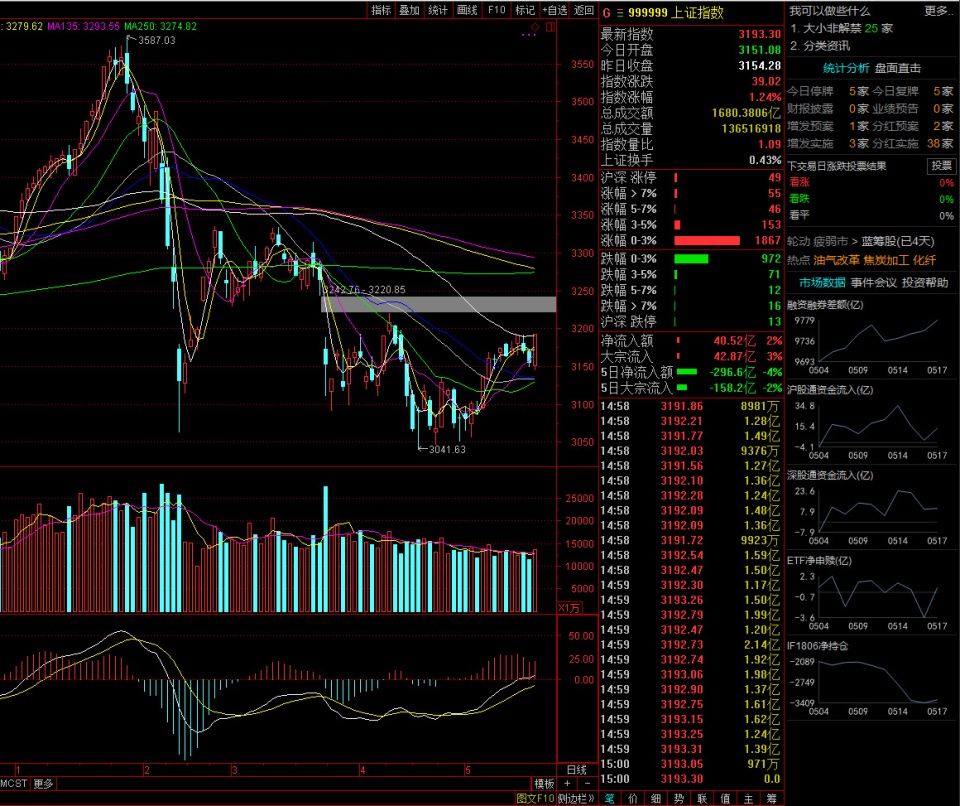 七大名师看后市:进入右侧交易A股将迎来赚钱最