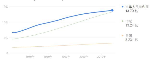 中国和美国的经济差距到底有多大?