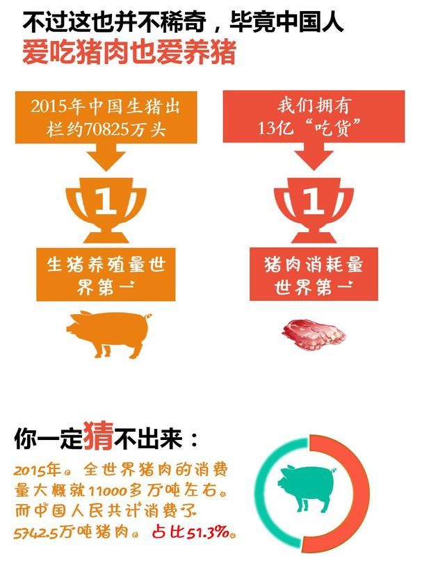 为什么说中国是猪肉消费大国,而不是牛肉、羊