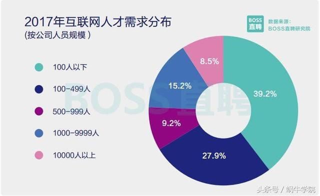 2017中国程序员薪资调查:平均薪资有~点~高~