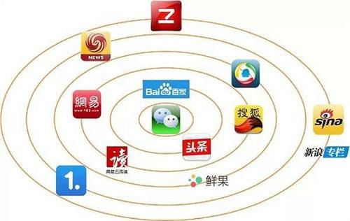如何做营收200万的自媒体矩阵