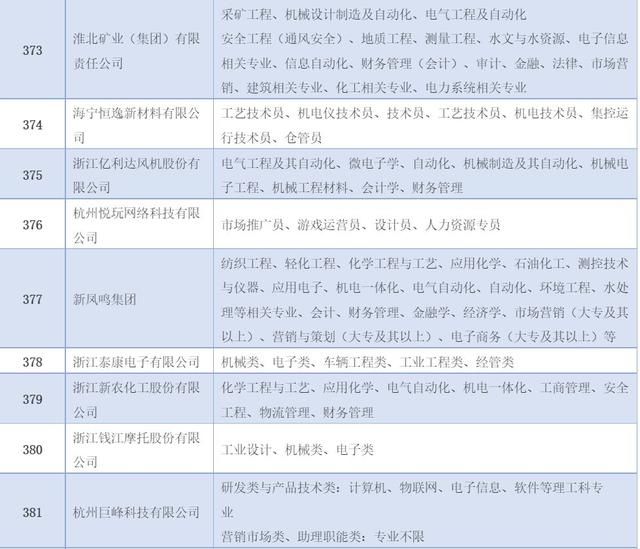 安科技大学春季就业双选会、学而思网校大型招