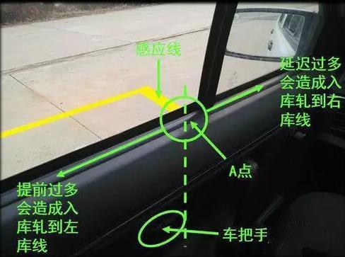 倒车入库图解详细说明:倒车入库100%成功(技