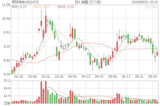 机器人板块股票有哪些 机器人板块投资逻辑注