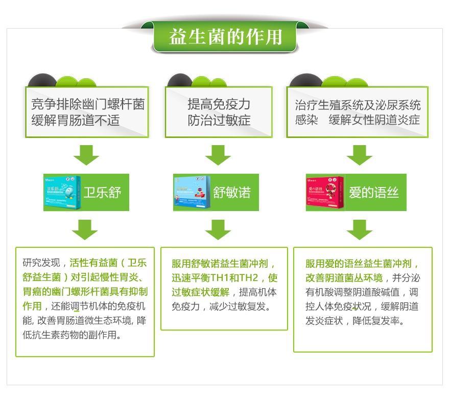 抗过敏益生菌什么时候吃最好 可以长期吃吗?