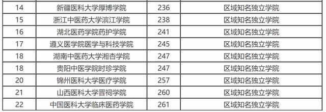 什么类型的人适合学医?附医科类专业、医科类