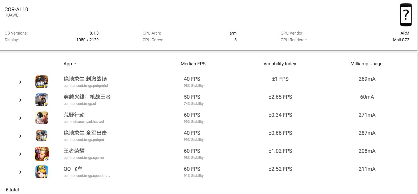 我们测试了这6款游戏 告诉你荣耀Play玩游戏的