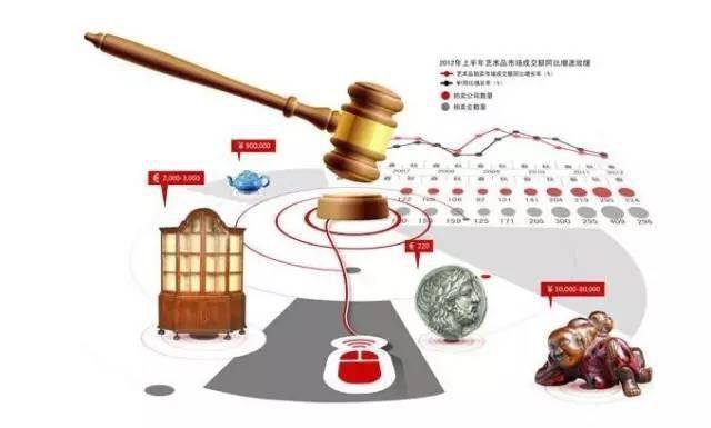 福羲国际拍卖集团股份公司:成立5年,已稳居亚洲拍卖市场一线阵营