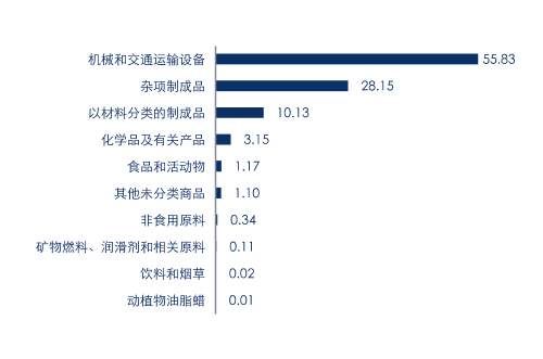 中美贸易战最终会伤害谁 潮水退却时美国或才