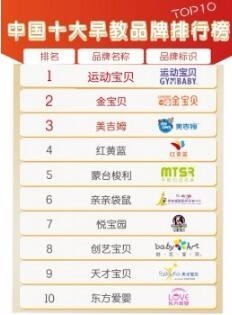 2017十大早教机构排名,宁波最好的早教机构汇