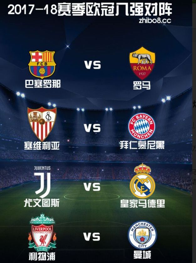 欧冠八强抽签新鲜出炉,四强及冠军全预测,巴萨