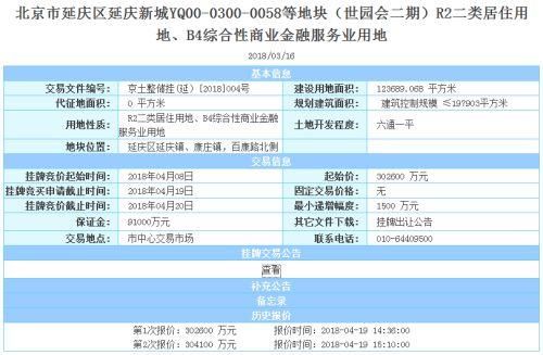 33.2亿由碧桂园+中铁建斩获延庆世园会地块!最