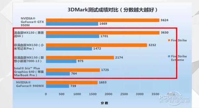 一款高性能轻薄商务笔记本