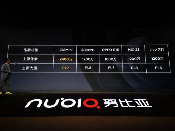 努比亚千元神机问世,拍照强过华为P20!选它还