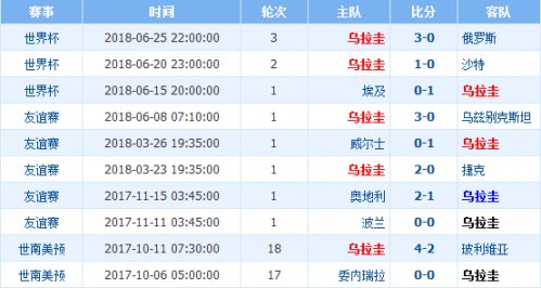 葡萄牙vs乌拉圭历史战绩谁厉害 实力排名对比