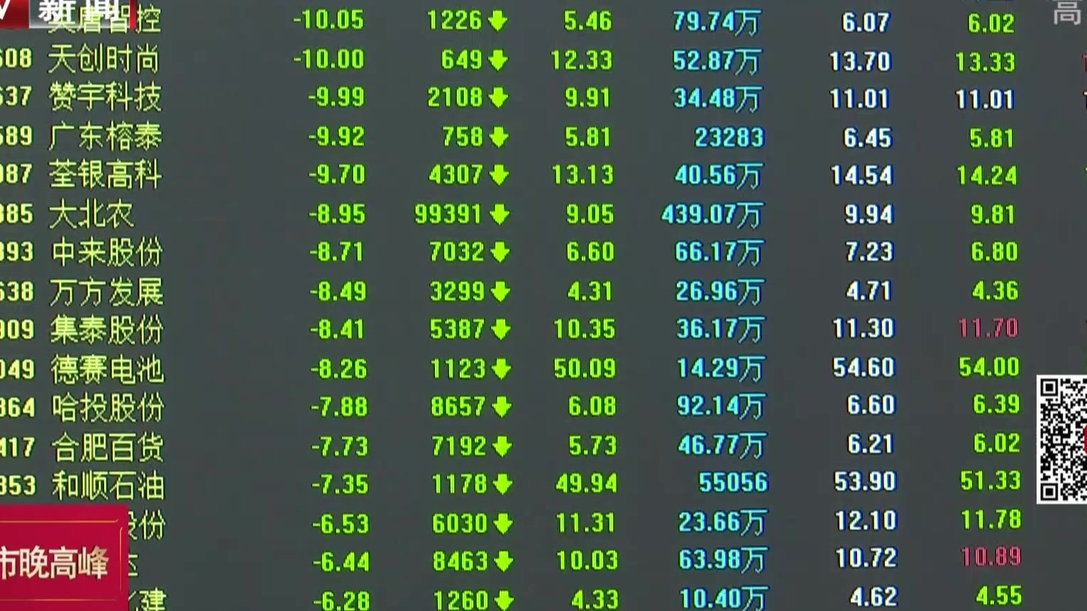创业板再创新高  沪指涨0.18%