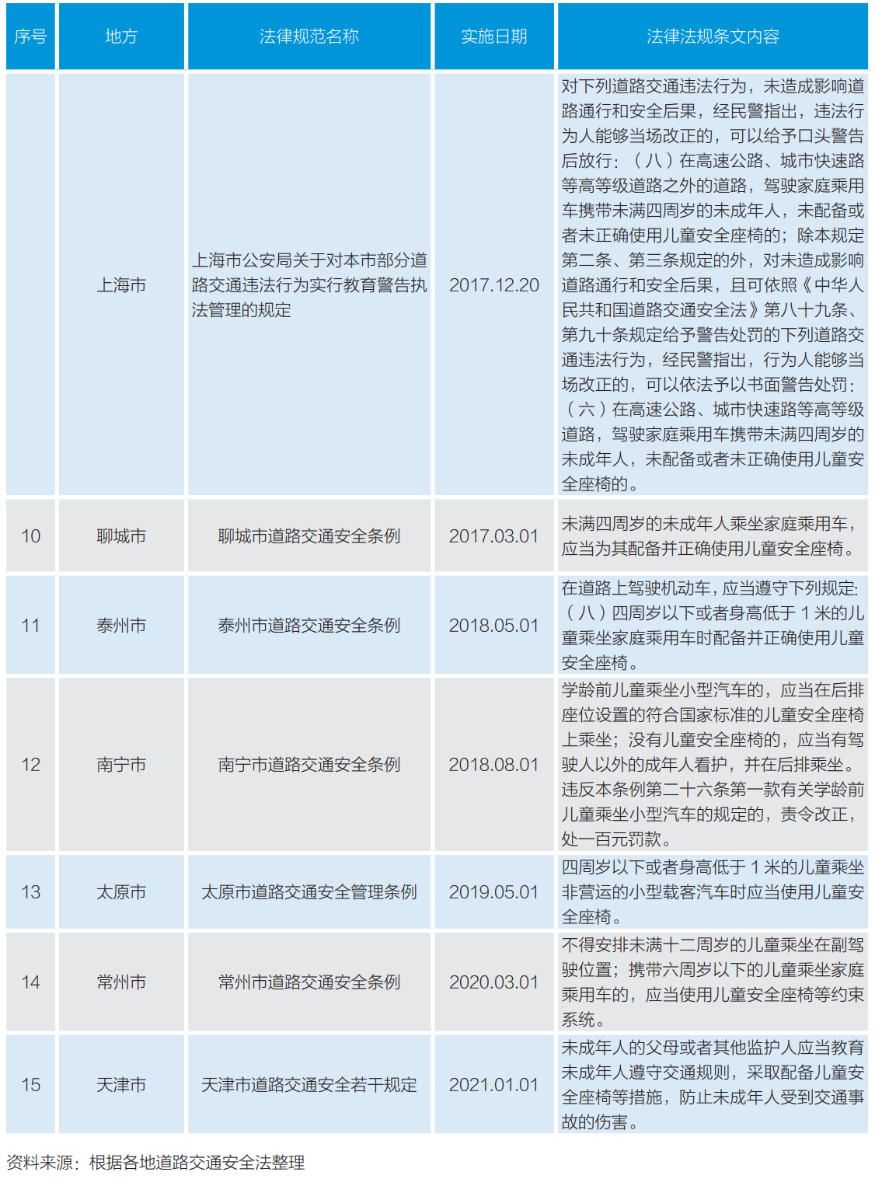 安全座椅规定2021年法规文件 t01f7de3f9af40ee06e.png?size=875x1179