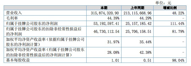 教育圈神奇黑马传智播客如何多元化逆势IPO?