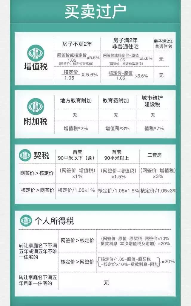 父母想把房子留给孩子,赠与、继承、买卖哪种