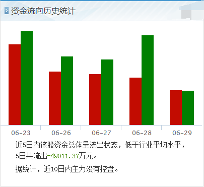 掌趣科技(300315) 最新消息出炉,最佳布局信号