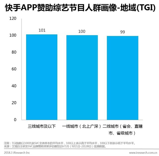 如何获得更理想的综艺节目赞助效果?抖音和快