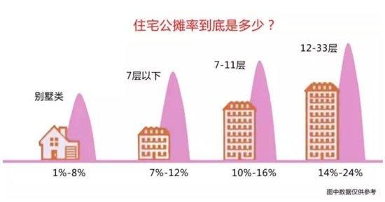 公摊面积创始人李嘉诚跑了,如果取消的话房价
