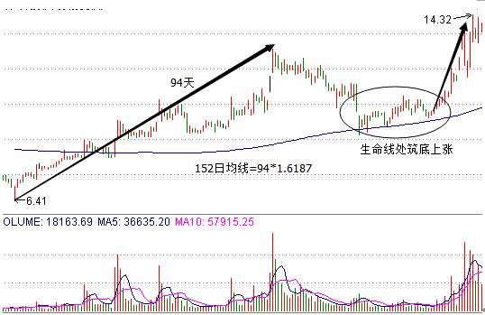 注意!你买的股票下周会跌到这里!