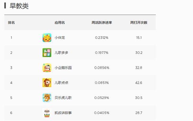 2018年一季度中国市场 APP排行榜(来自各大数