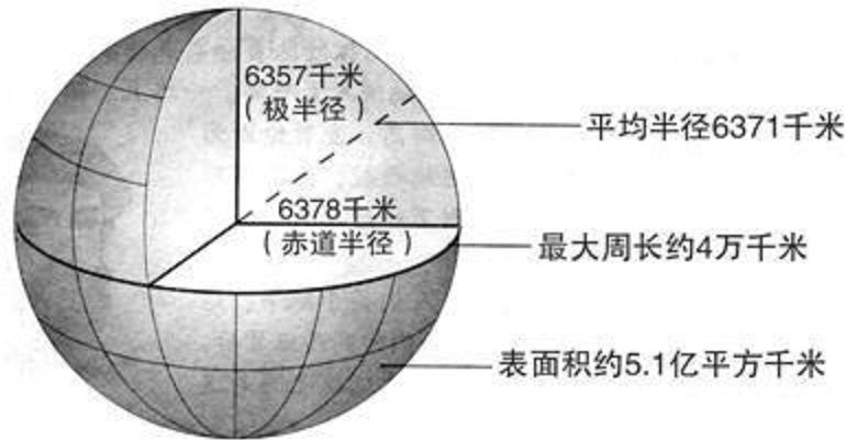 怪趣科学:全人类男女老少一起使劲跳一下,对地球多大影响?