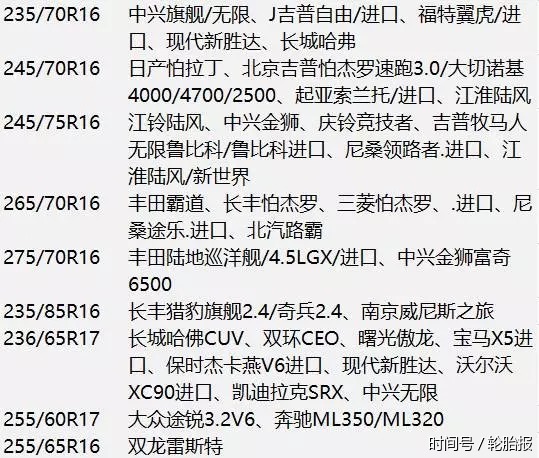 轮胎型号与车型对照表(收藏)