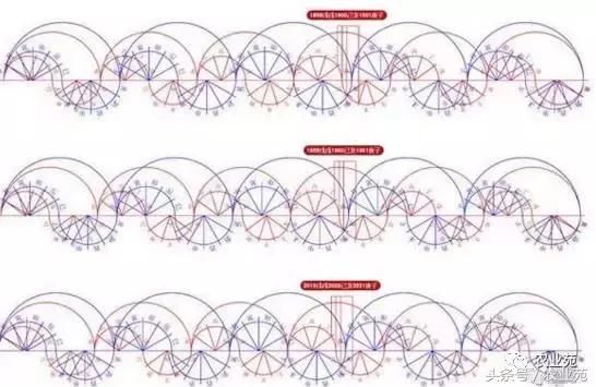 2018年农业气象预测!明年真的会大旱吗?