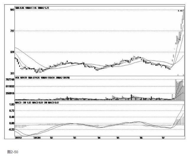 观察股票的资金流入量与流出量有哪些技巧?