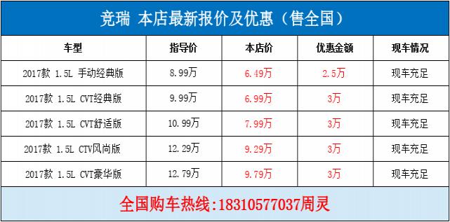 东风本田竞瑞最新报价 底价649万起 全国可上牌