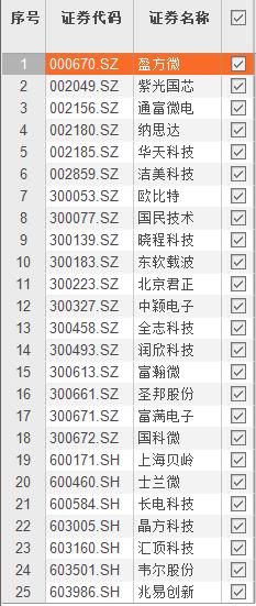 国产芯片概念持续活跃 华微电子涨停-北京时间