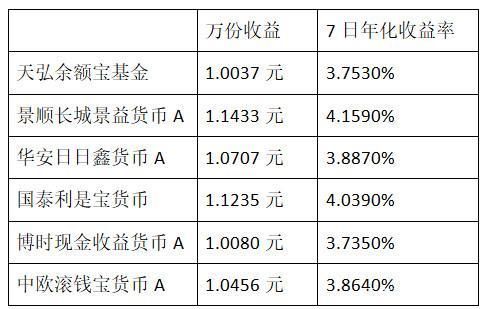 可转换公司债券_买入返售债券收入(3)