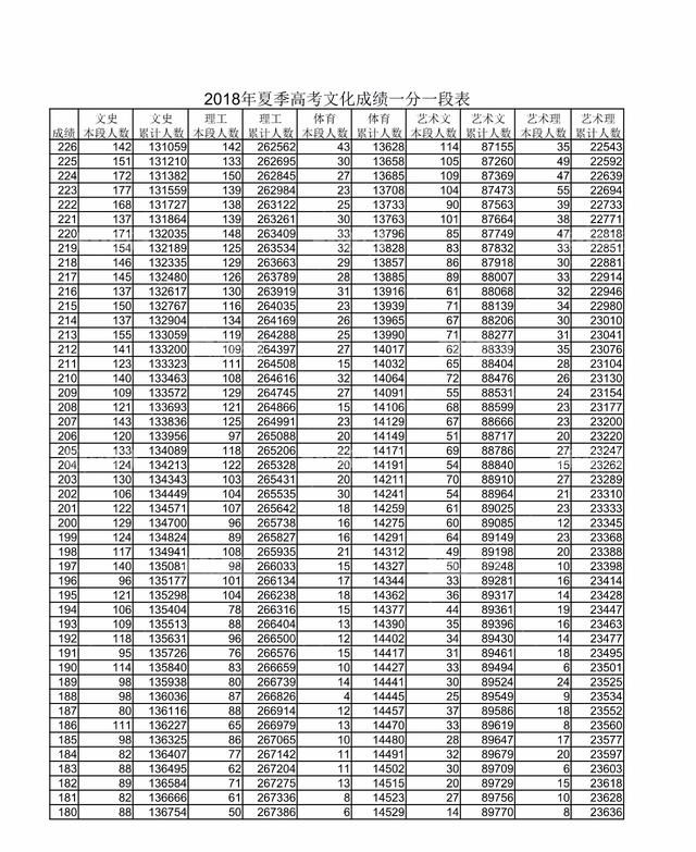 大独家!2018全国高校山东录取预估分数线滚烫