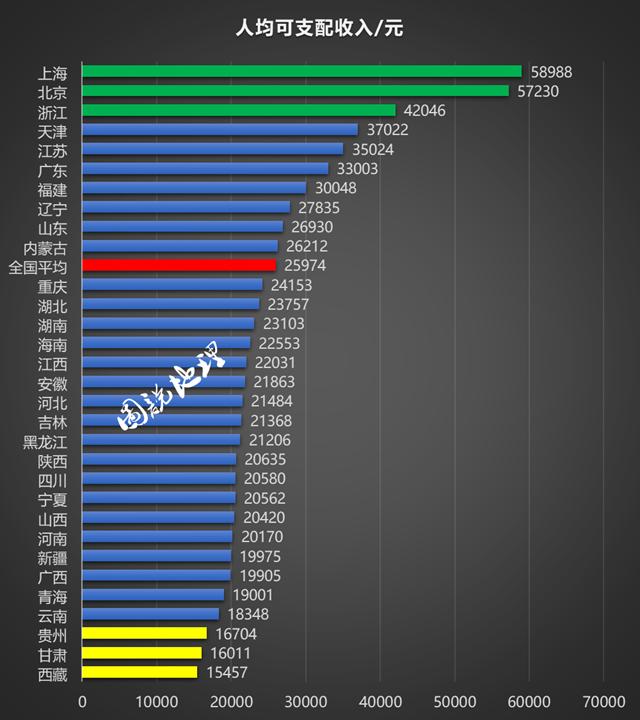 2017年全国各省城镇及农村人均可支配收入对