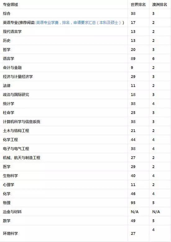留学海外 | 悉尼大学专业排名(大学优势专业世界