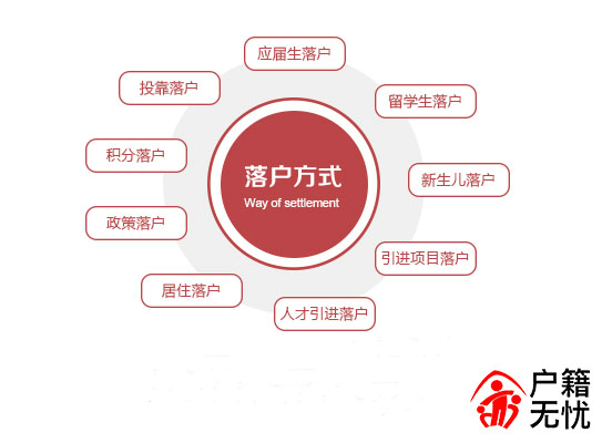 2018青岛落户最新政策:家里有孩子上学的必须