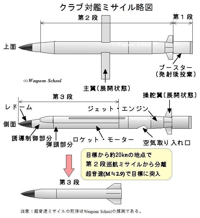 越南海军最强反舰导弹首次打靶曝光, 该弹还是我军鹰击18的亲戚