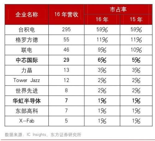 深度长文:解读AI人工智能+IOT物联网,主导电子