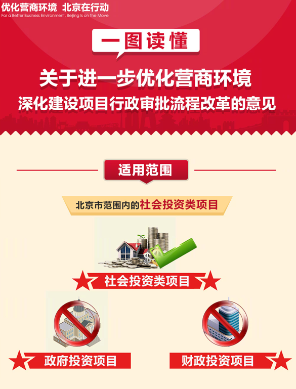 一图读懂关于进一步优化营商环境,深化建设项目行政审批流程改革的意见 一图读懂关于进一步优化营商环境,深化建设项目行政审批流程改革的意见