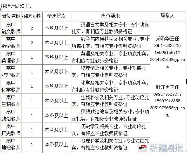 兵团二中面向全国公开招聘22名优秀教师